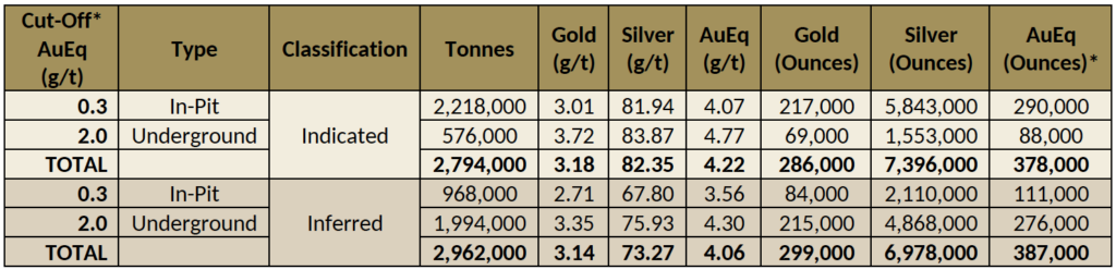 2025 01 06 Igo Table 1