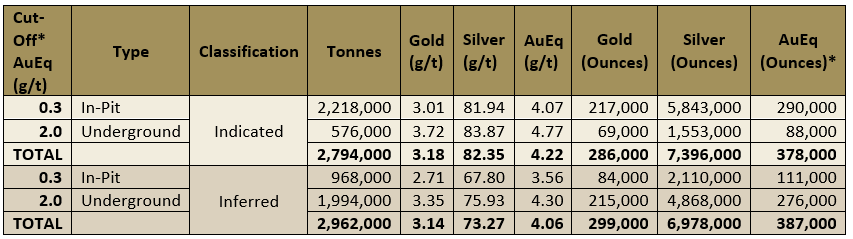 2025 Mre Table