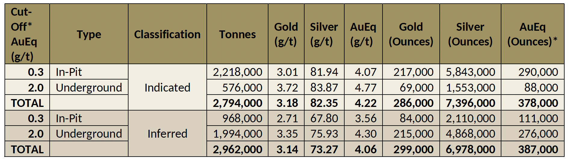 2026 03 26 Nr Table1