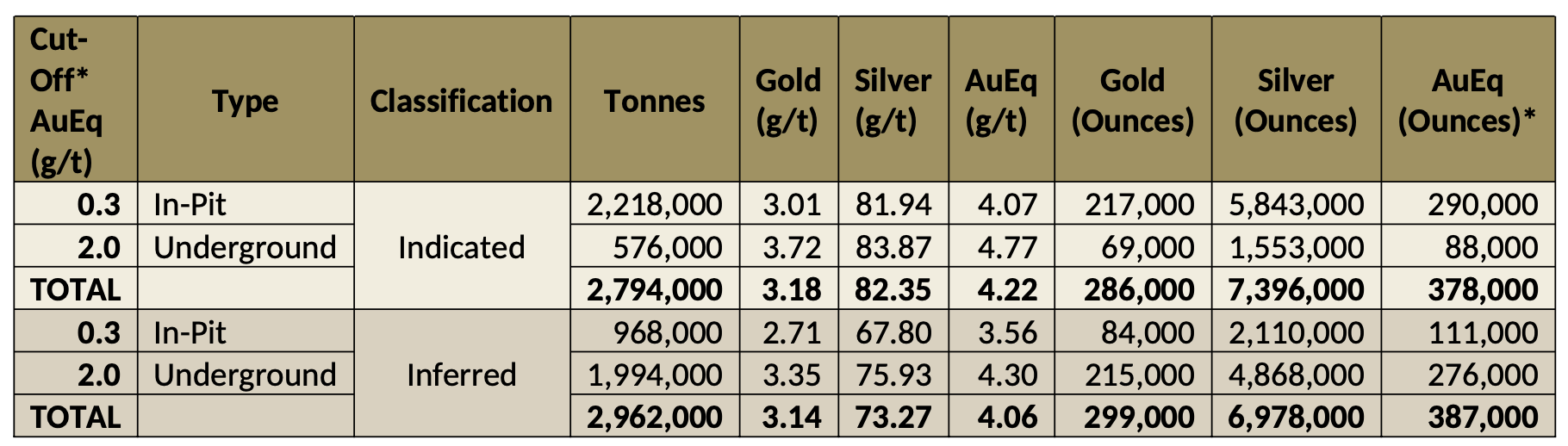 2026 07 30 Nr Table3