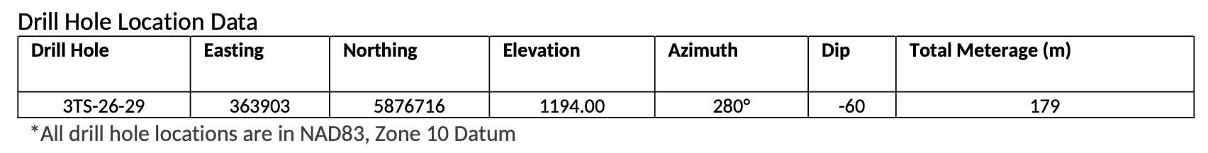 2026 07 30 Nr Table4