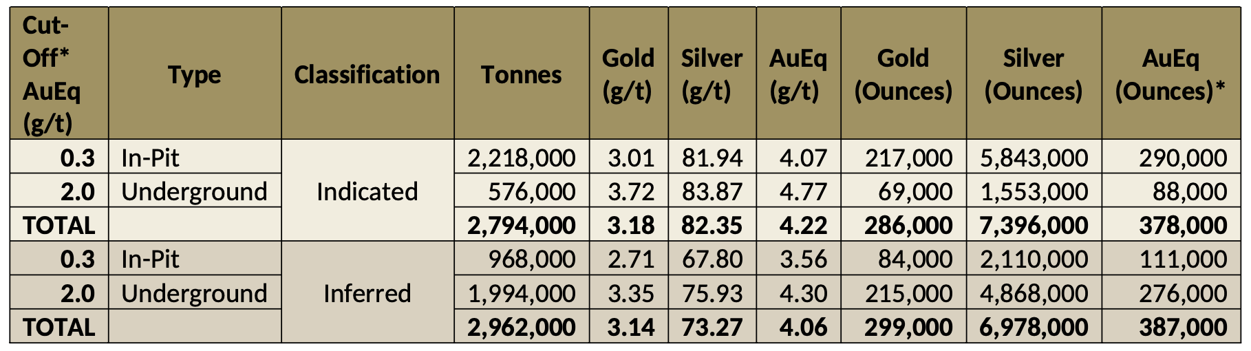 2026 08 19 Nr Table2