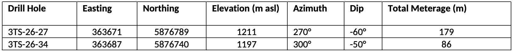 2026 08 19 Nr Table3
