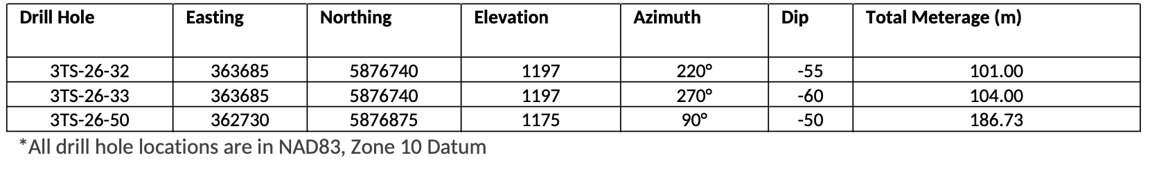 2026 09 23 Nr Table2