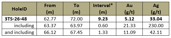 Goofy Vein Dh 48 Results